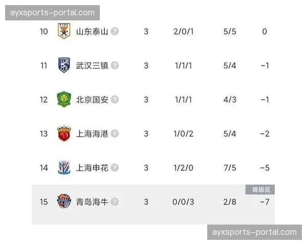 【2026年4月中超联赛·赛后·通讯从数据报告看津门虎平局：高控球率下的低速转换效率成痛点